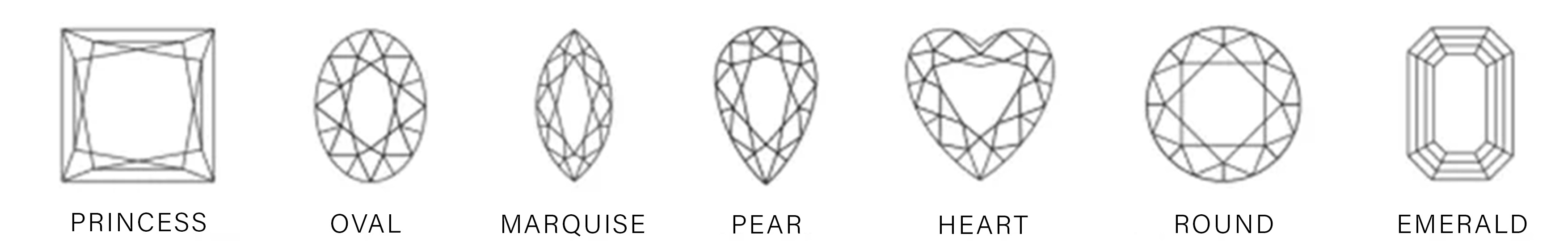 Diamond Selection Guide | ALO